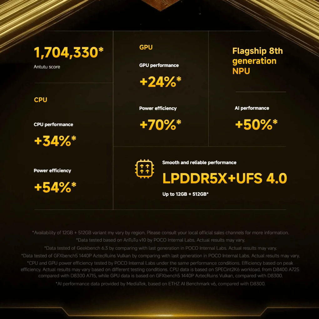 Xiaomi Poco X8 Pro - Smartphone de 12+512GB