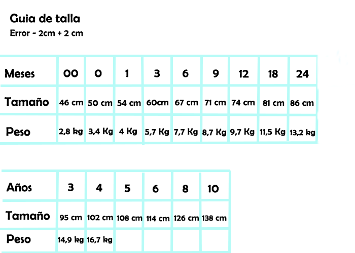 Caja de ropa para bebés talla 5+ peso 12-17 kg - 56 unidades