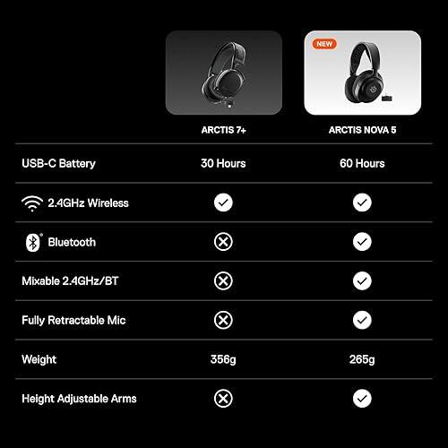 SteelSeries Arctis Nova 5P Cascos Inalámbricos PS5, PC, Switch, Meta Quest, teléfonos o tabletas